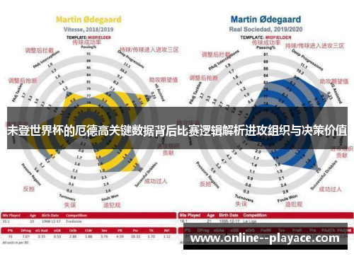未登世界杯的厄德高关键数据背后比赛逻辑解析进攻组织与决策价值